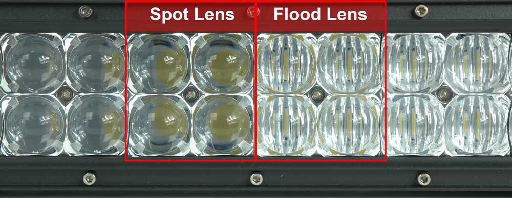 Spot vs Flood Lenses