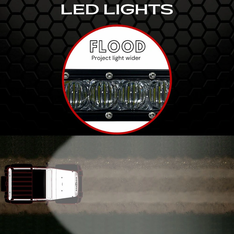 Extreme LED Flood Light Pattern Infographic
